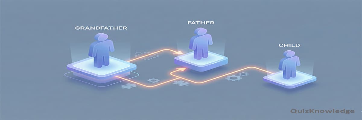 Kinship Chains: The Grandfather Rule